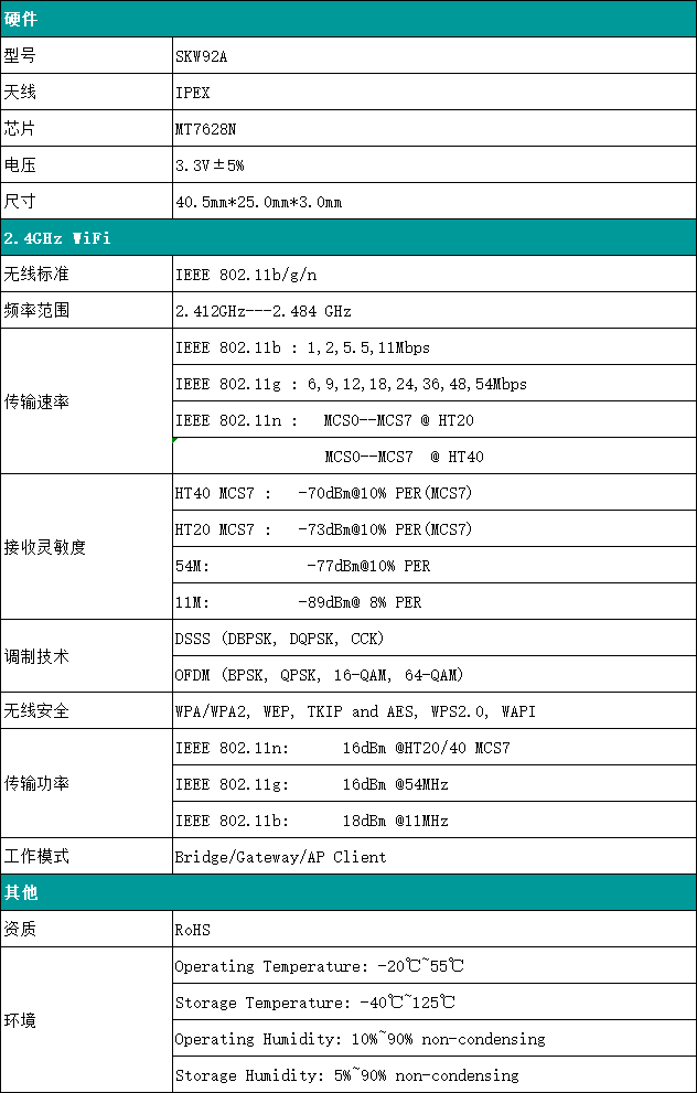 SKW92A参数