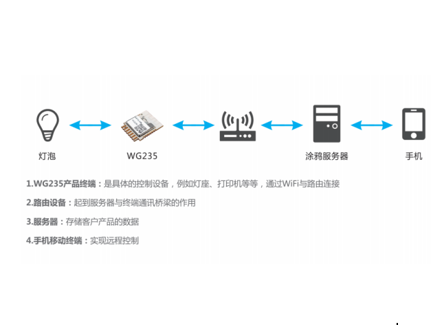 整合IoT优势，SKYLAB携手涂鸦鸿蒙打造弹性智能化方案