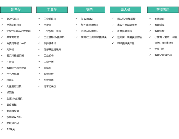 WiFi模块可以实现哪些功能，WiFi模块应用场景