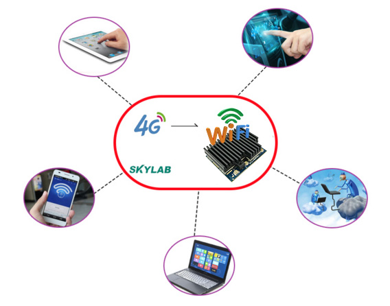 4G模块和WiFi模块区别，4G模块和WiFi模块的功能和应用场景